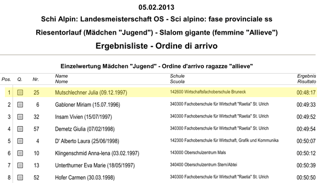 skialpin einzel