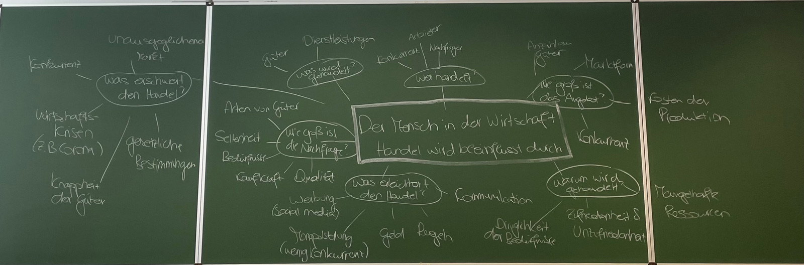 Mindmap 1B