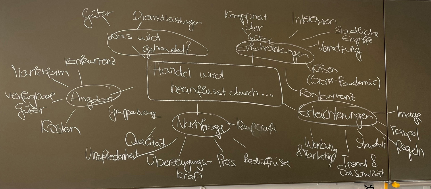 Mindmap 1B