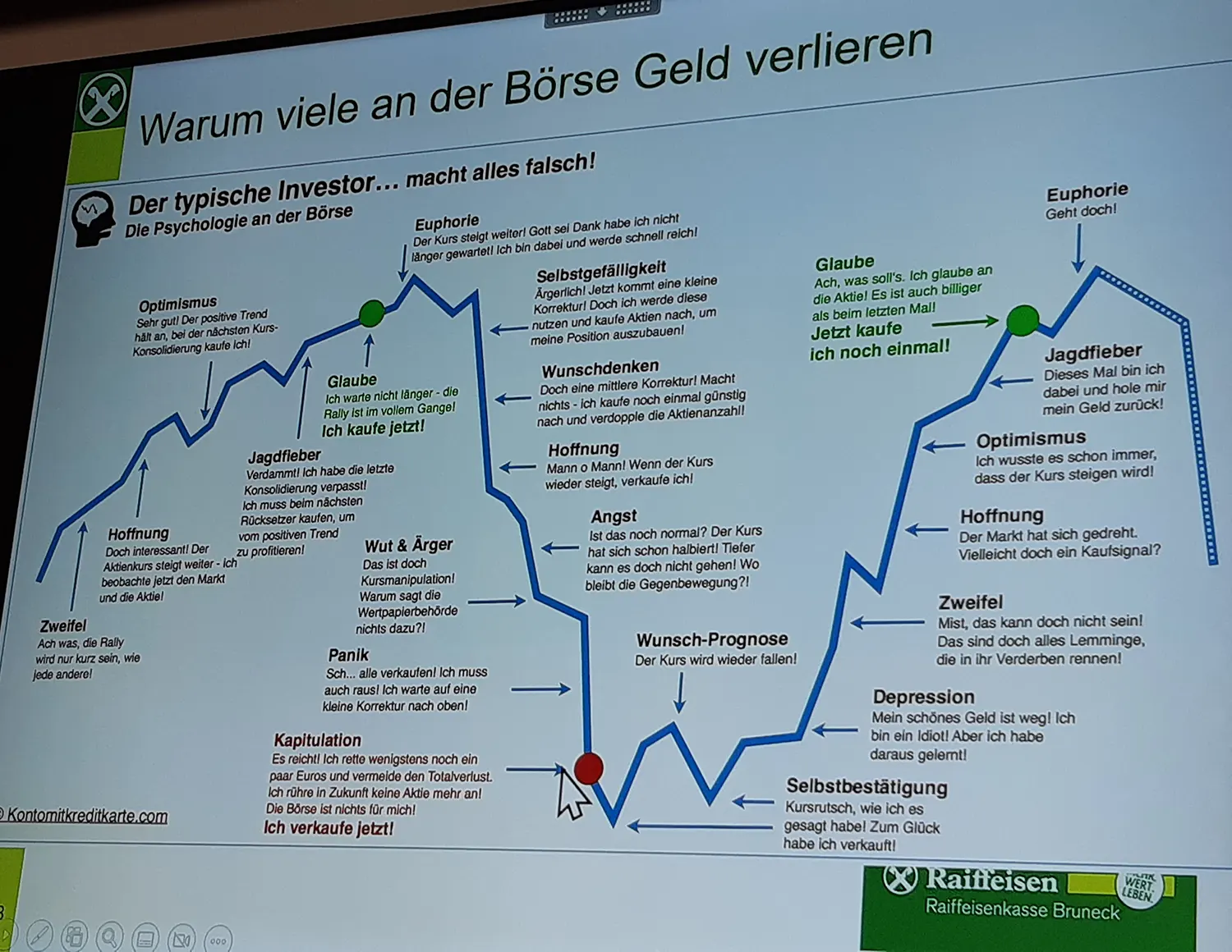 Vortrag Wertpapiere April 2024